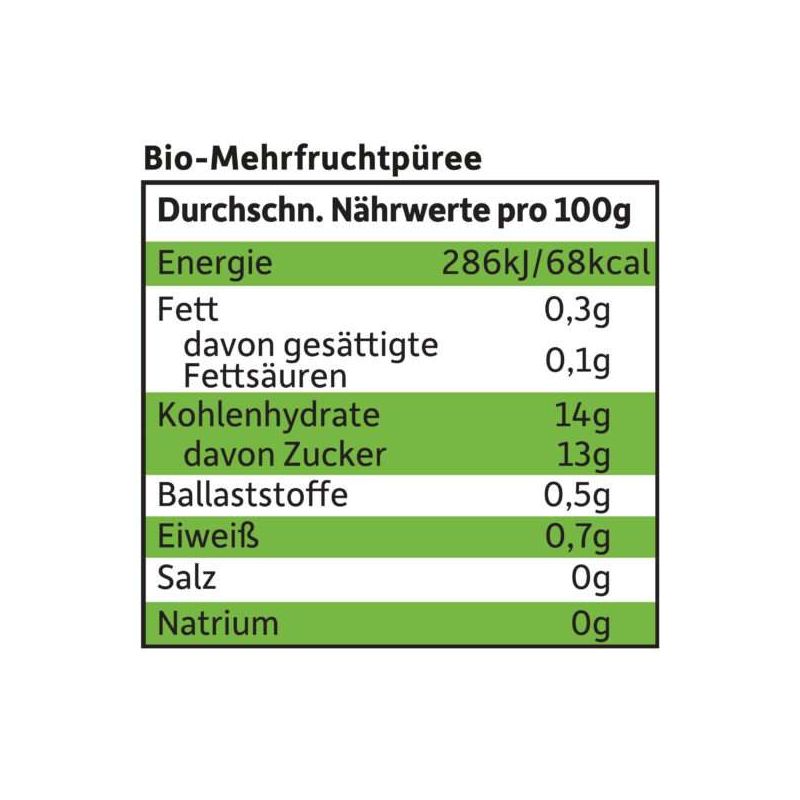 BIO-Quetschie Banane, Apfel, Erdbeere & Himbeere - 100g - Freche Freunde